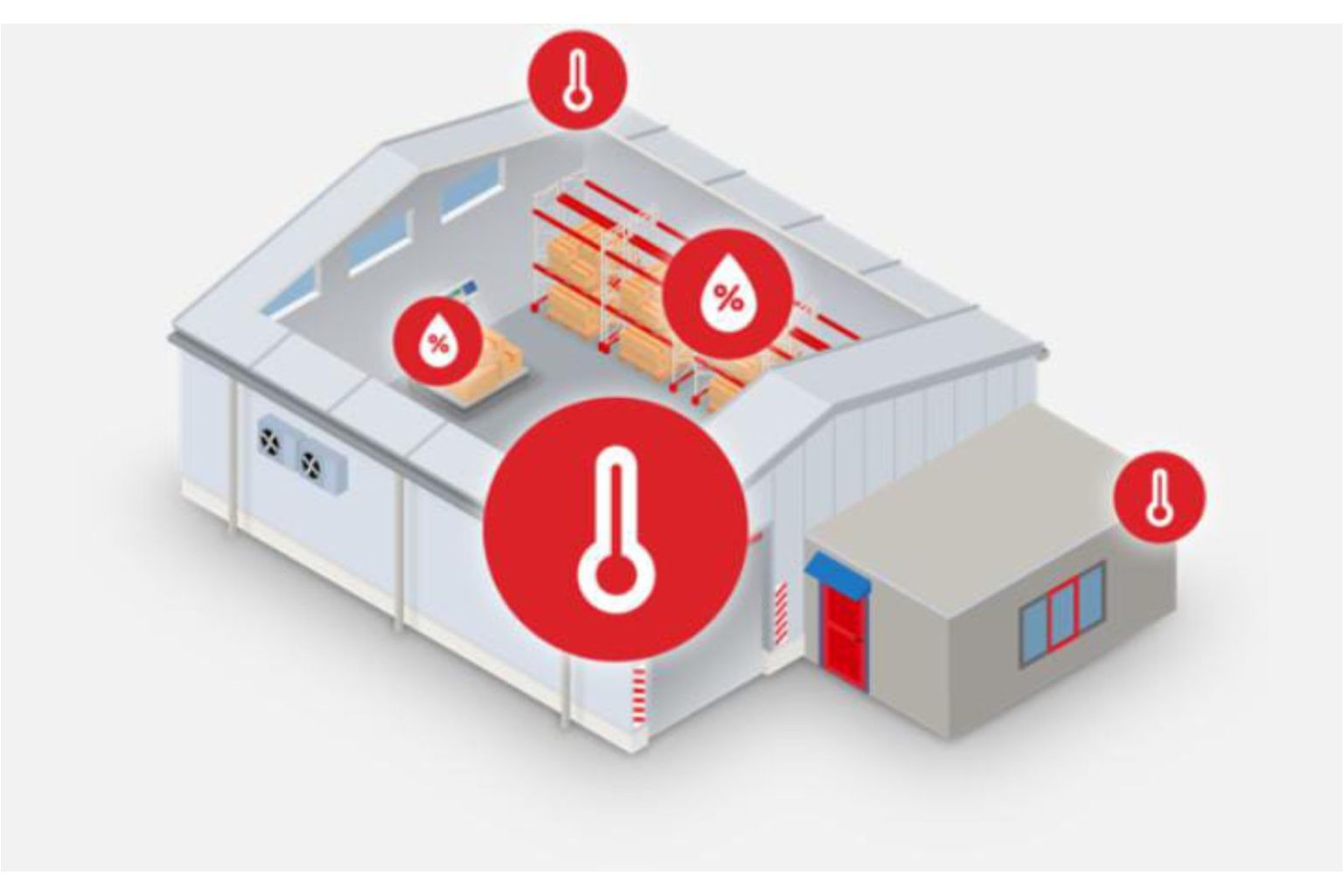 Temperature and humidity mapping points across a warehouse facility